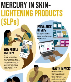 Infographic: Mercury in skin-lightening products