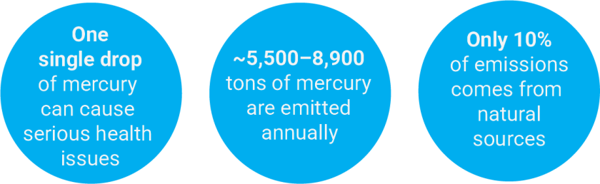 mercury key facts