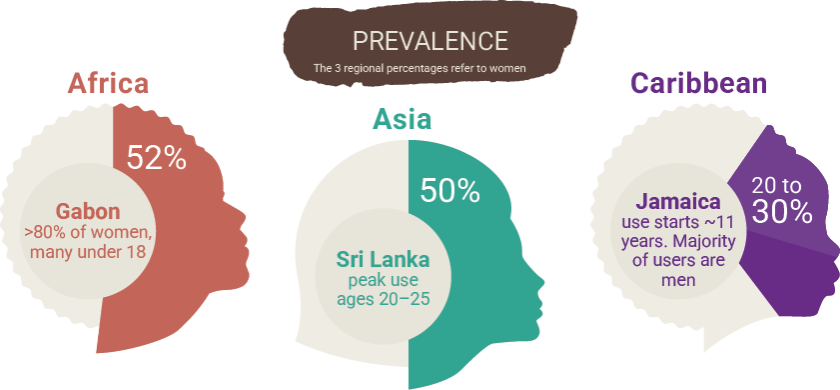 SLPs prevalence