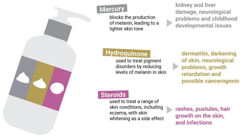 harmful ingredients in cosmetics