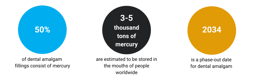 dental facts