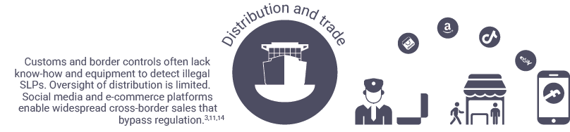 SLPs distribution