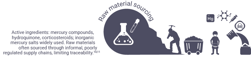 SLPs sourcing