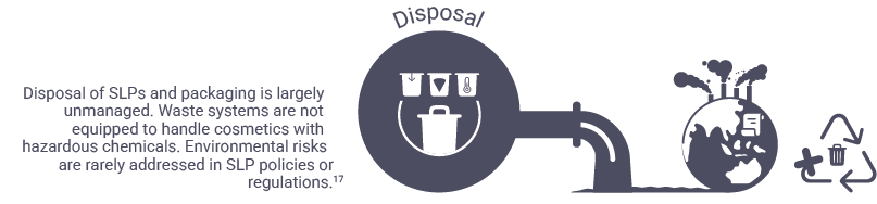 SLPs disposal