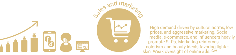 SLPs sales
