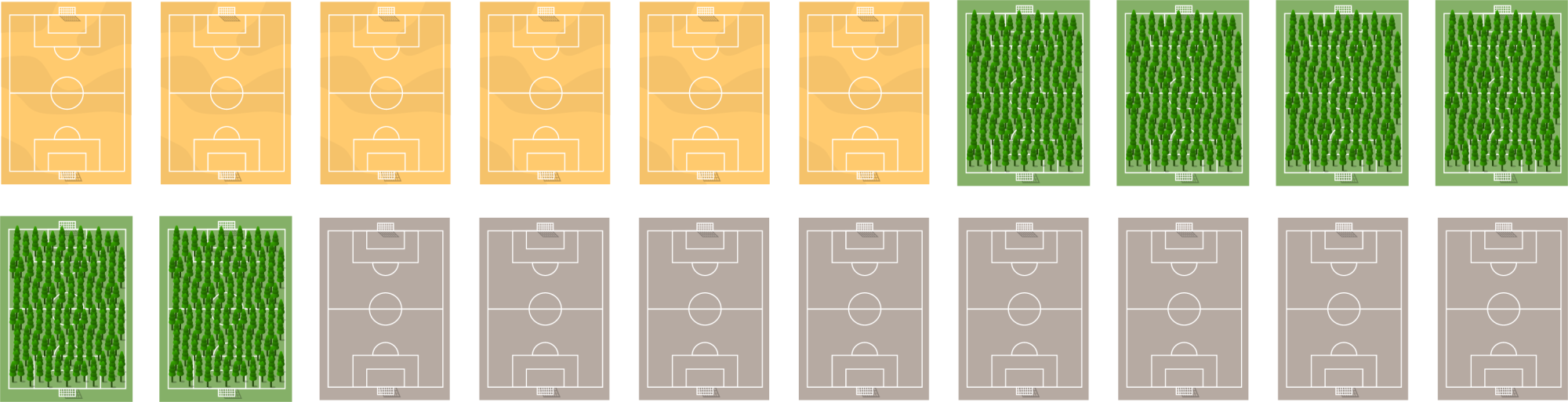 Football pitches