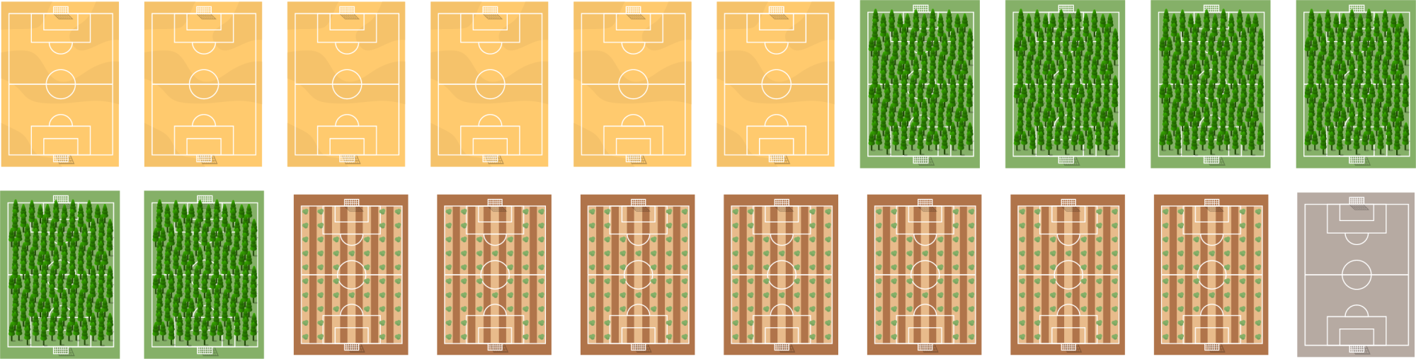 Football pitches