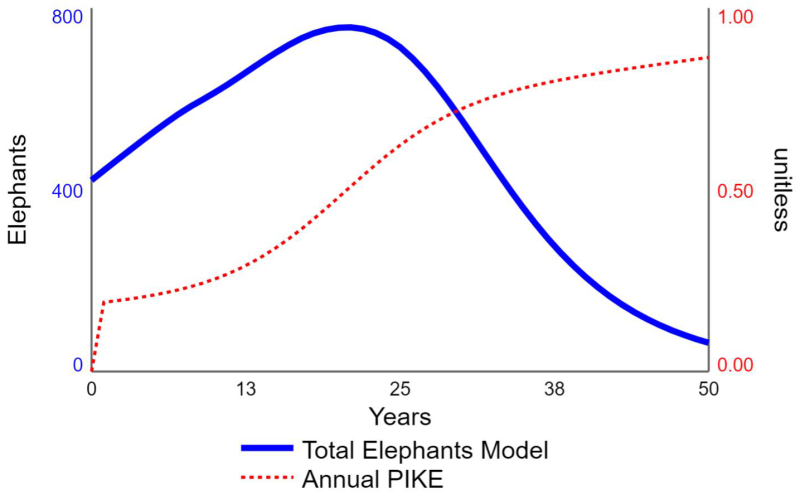 MIKE GRAPH
