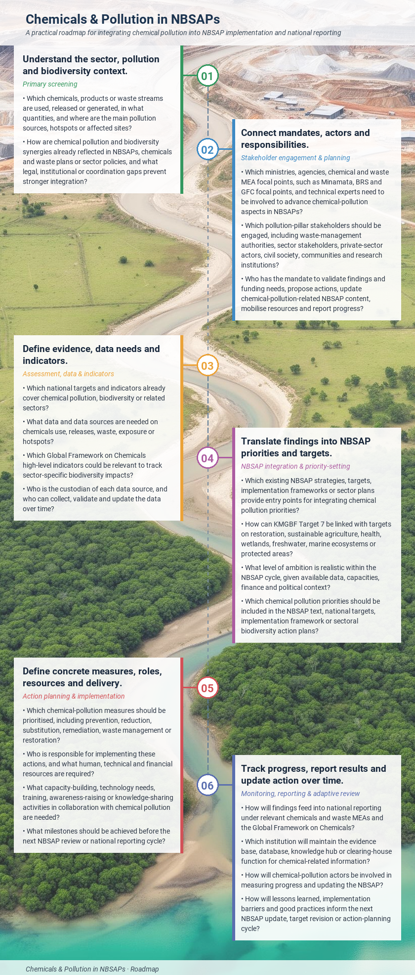 roadmap complete