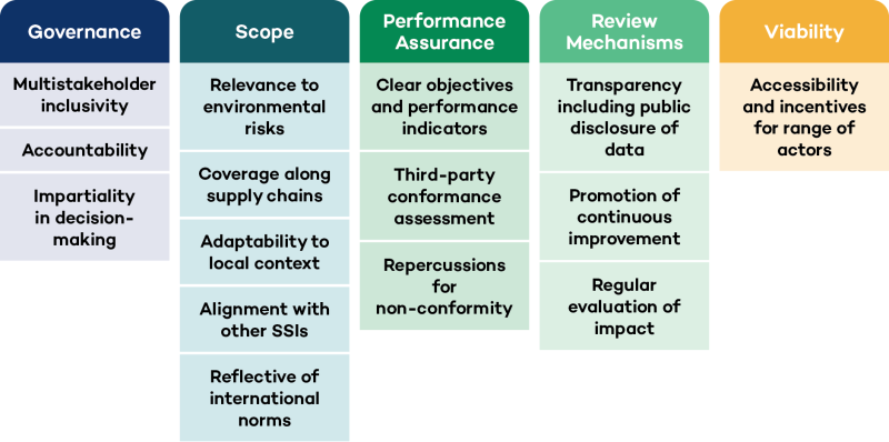 Infographic - IGF report