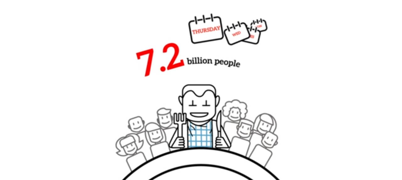 Why do we need to change our food system?