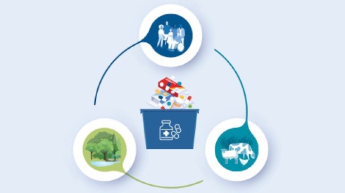 safe disposal of unused medicines