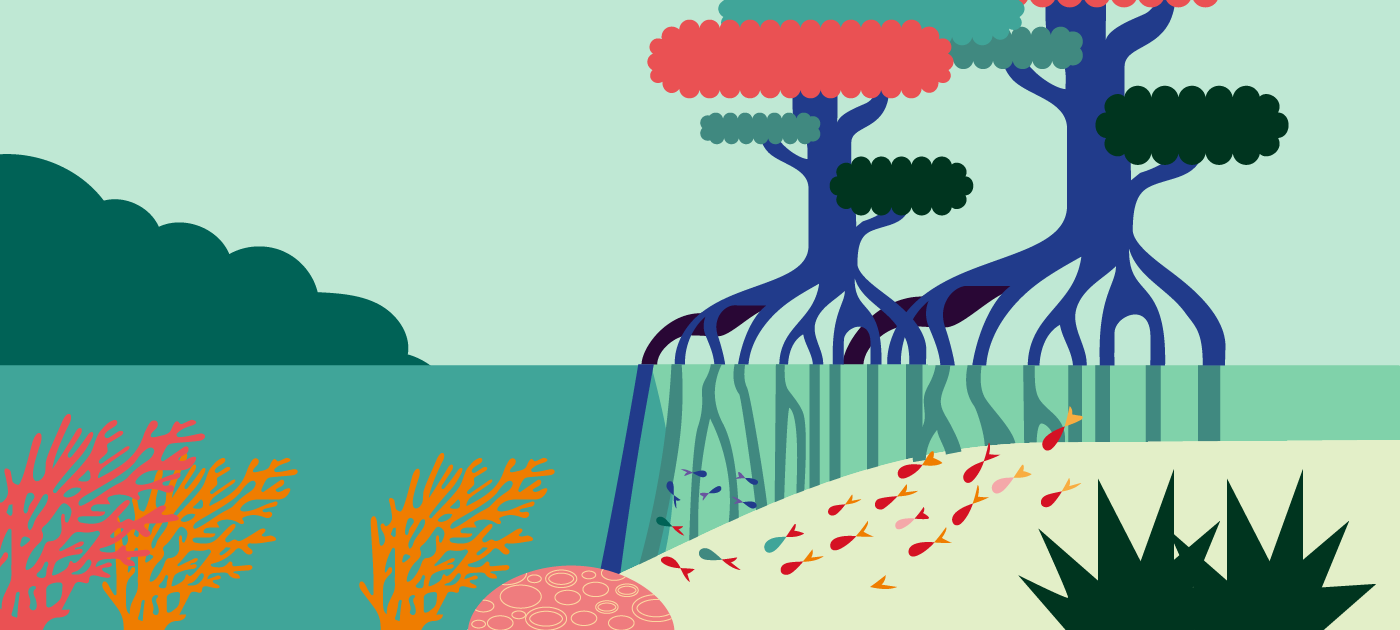 Planejando para adaptação Image from UNEP Adaptation Gap Report 2020